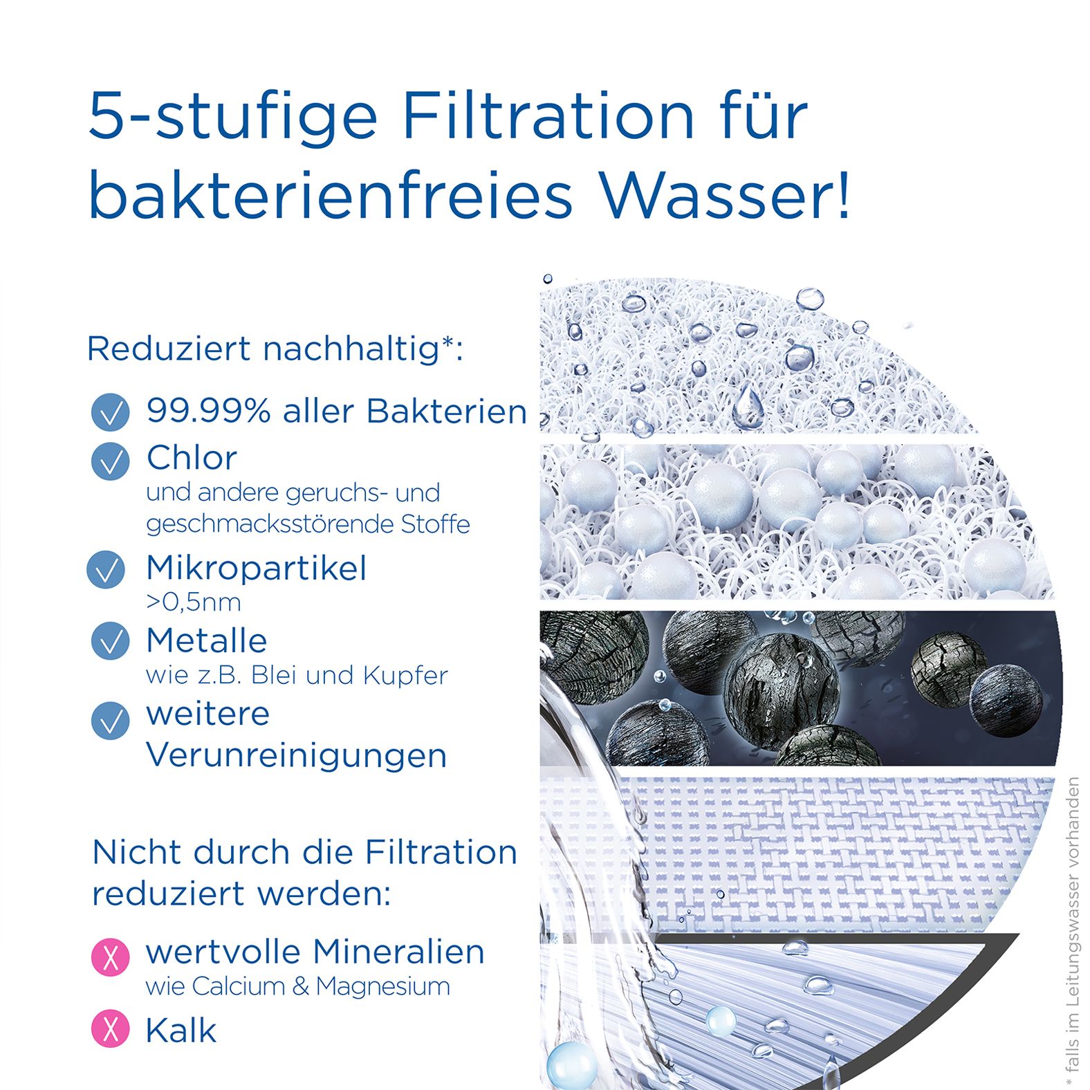 BRITA ON TAP Pro VMF Wasserhahnfilter