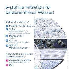 Information zur Filtration für BRITA ON TAP Pro V-MF Informations zur 5 stufigen Filtraton für BRITA ON TAP Pro V-MF