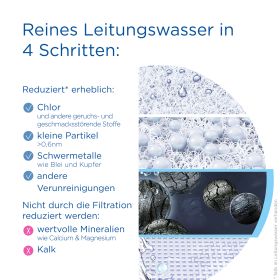 Information zur Filtration für BRITA ON TAP V Informations zur 4 stufigen Filtraton für BRITA ON TAP V